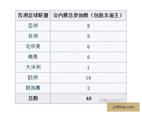 2026世界杯各参赛球队完整名单及阵容深度解析