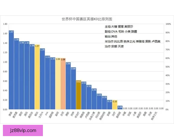 基于数据分析与历史战绩的世界杯竞猜结果精准预测模型构建与应用研究