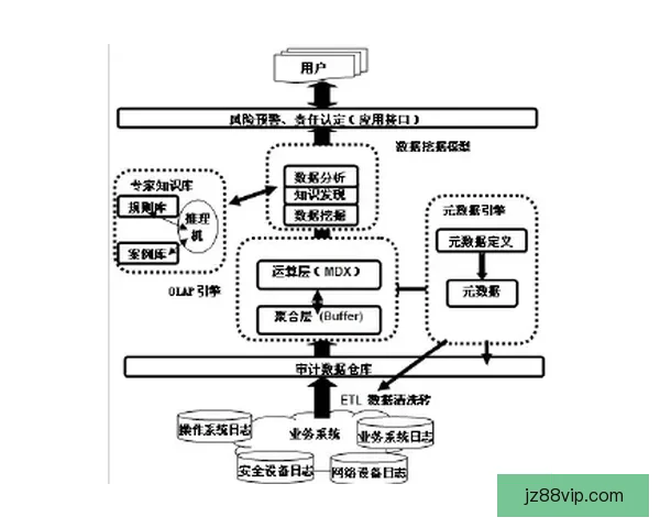 基于数据分析与历史战绩的世界杯竞猜结果精准预测模型构建与应用研究